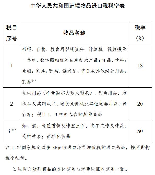 进口税对高尔夫用具加工行业的影响与挑战