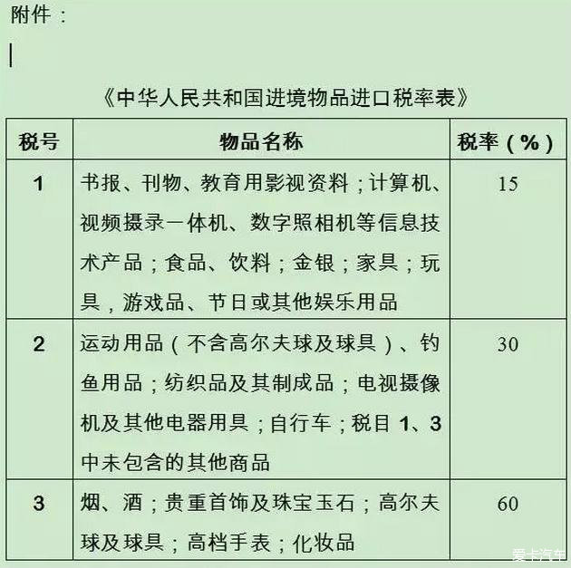 27.5万名表交税16.5万，还可能刑拘？带表回国风险全解析