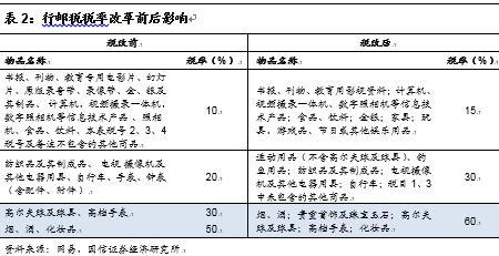 王者归来 低估值蓝筹的黄金配置良机